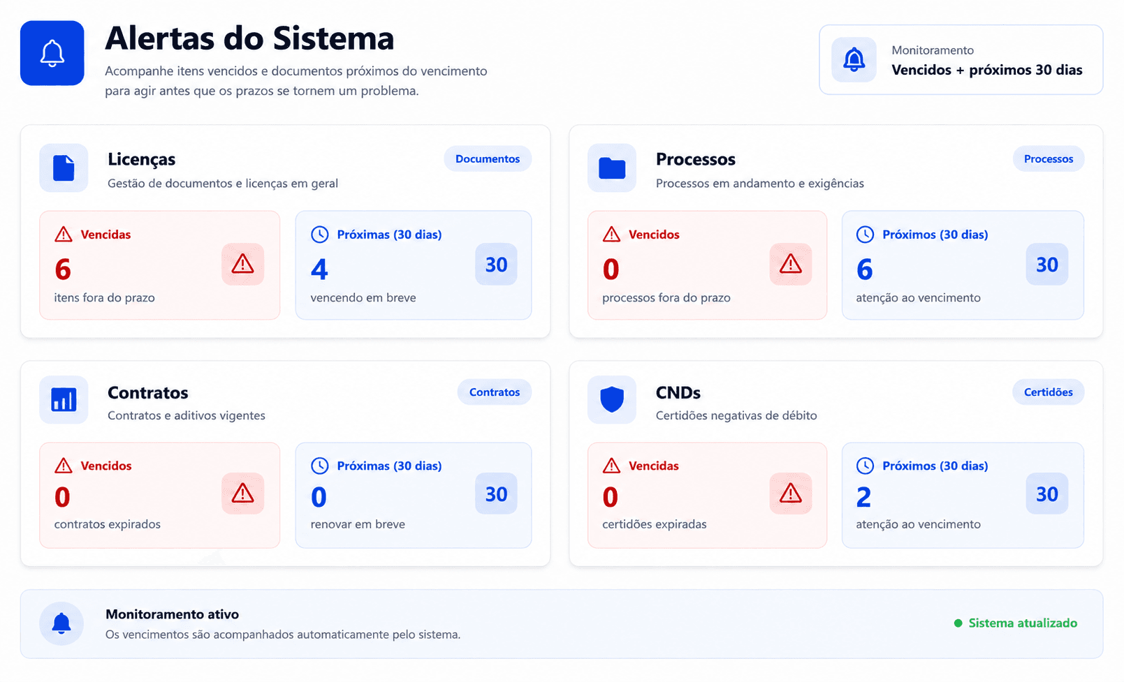 Alertas do sistema LicenControl