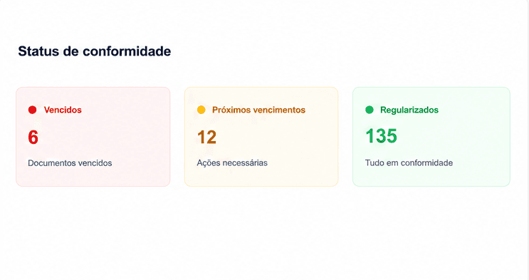 Status de conformidade do LicenControl