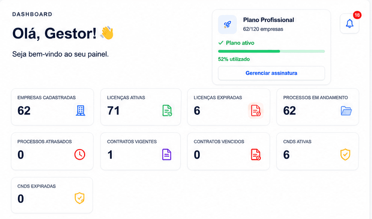 Dashboard do LicenControl